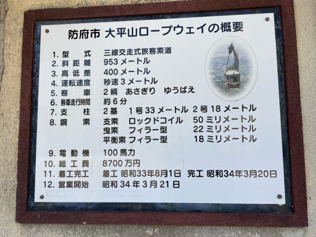 Overview of the Ohirayama Ropeway