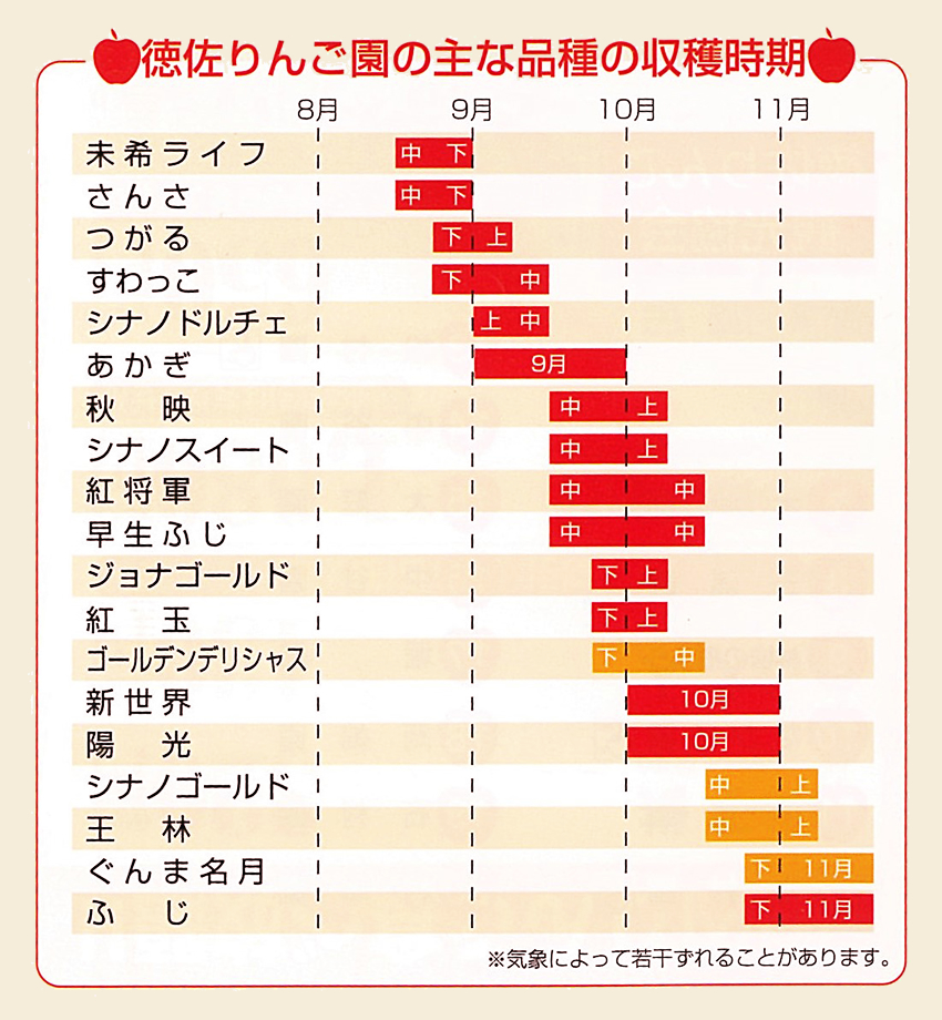 徳佐のリンゴ狩りの時期